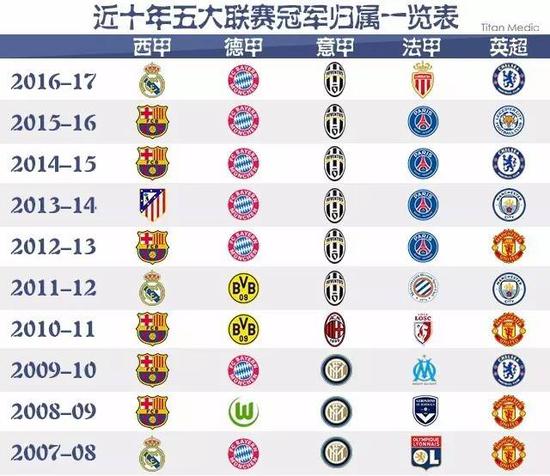 国足的表现